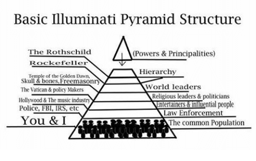 basic-illuminati-pyramid-structure-the-rothschild-lla-powers-principalities-21668214