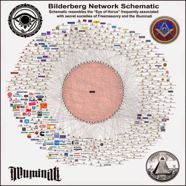 bilderberg networks