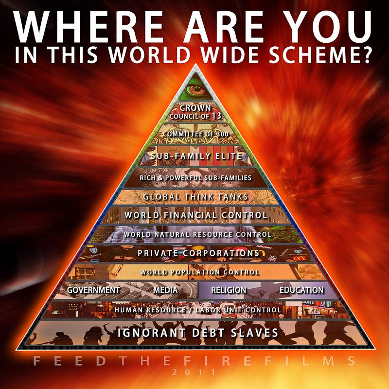 ! Illuminati Bilderberg Pyramid