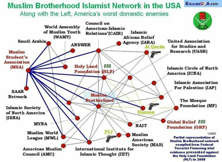 muslim-brotherhood-network-in-the-usa