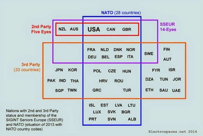 NATO eyes-schema-2013