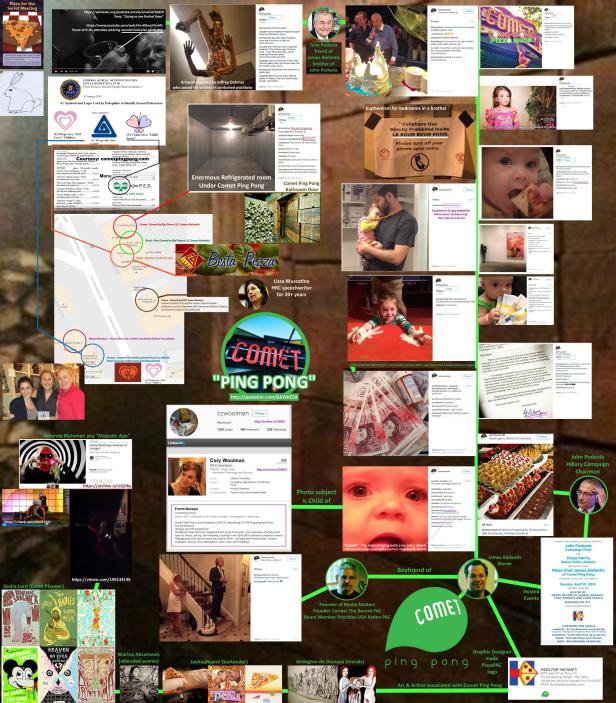 Pizzagate Photo Connections