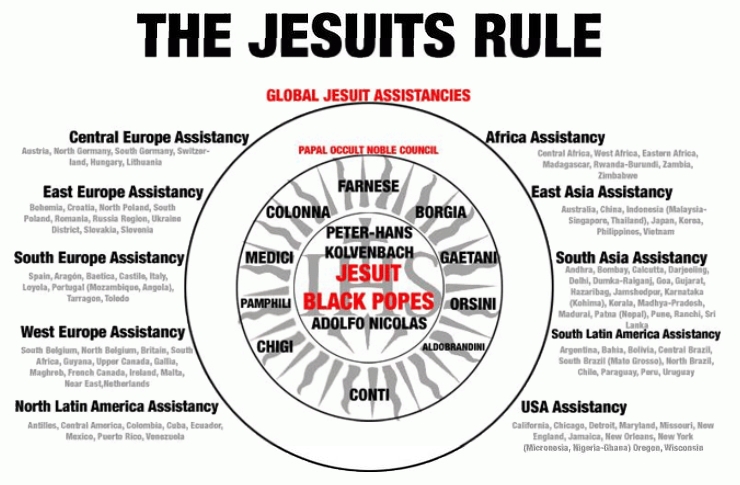 The Jesuits Rule