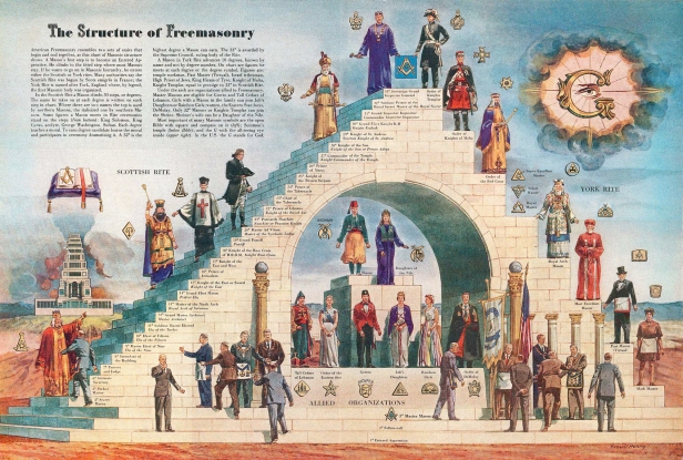 The Structure of Free Masonry.jpg
