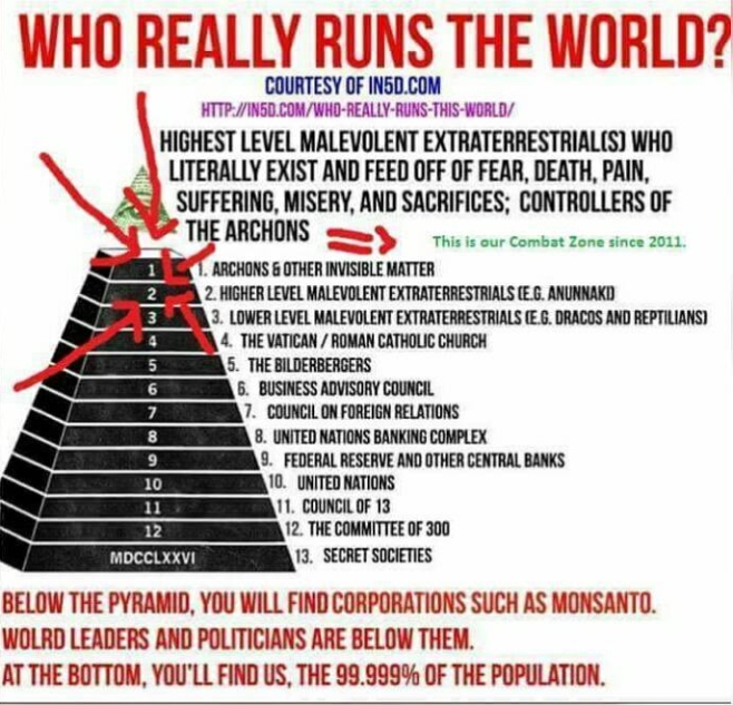 ! Who Really Runs the World