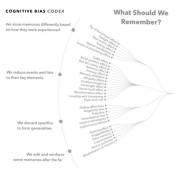 Cognitive Bias Codex What Should We Remember