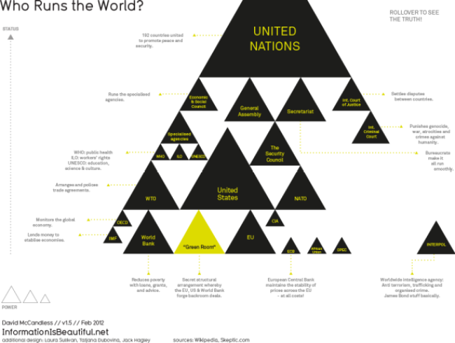 Pyramid who_runs_the_world_1