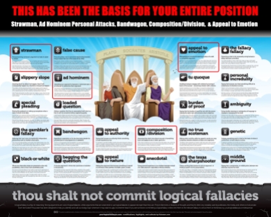 ! This has been the Basis for your Entire Position Argument Thou Shalt Logical Fallacies